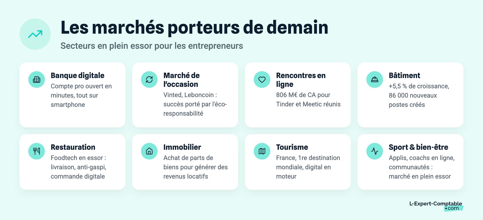 Les marchés porteurs de demain